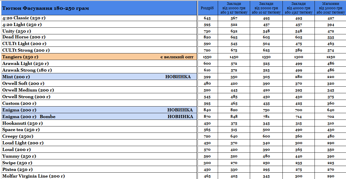 Прайс інтернет-магазину hardsmoke.life у блозі кальянного сайту, фото 1